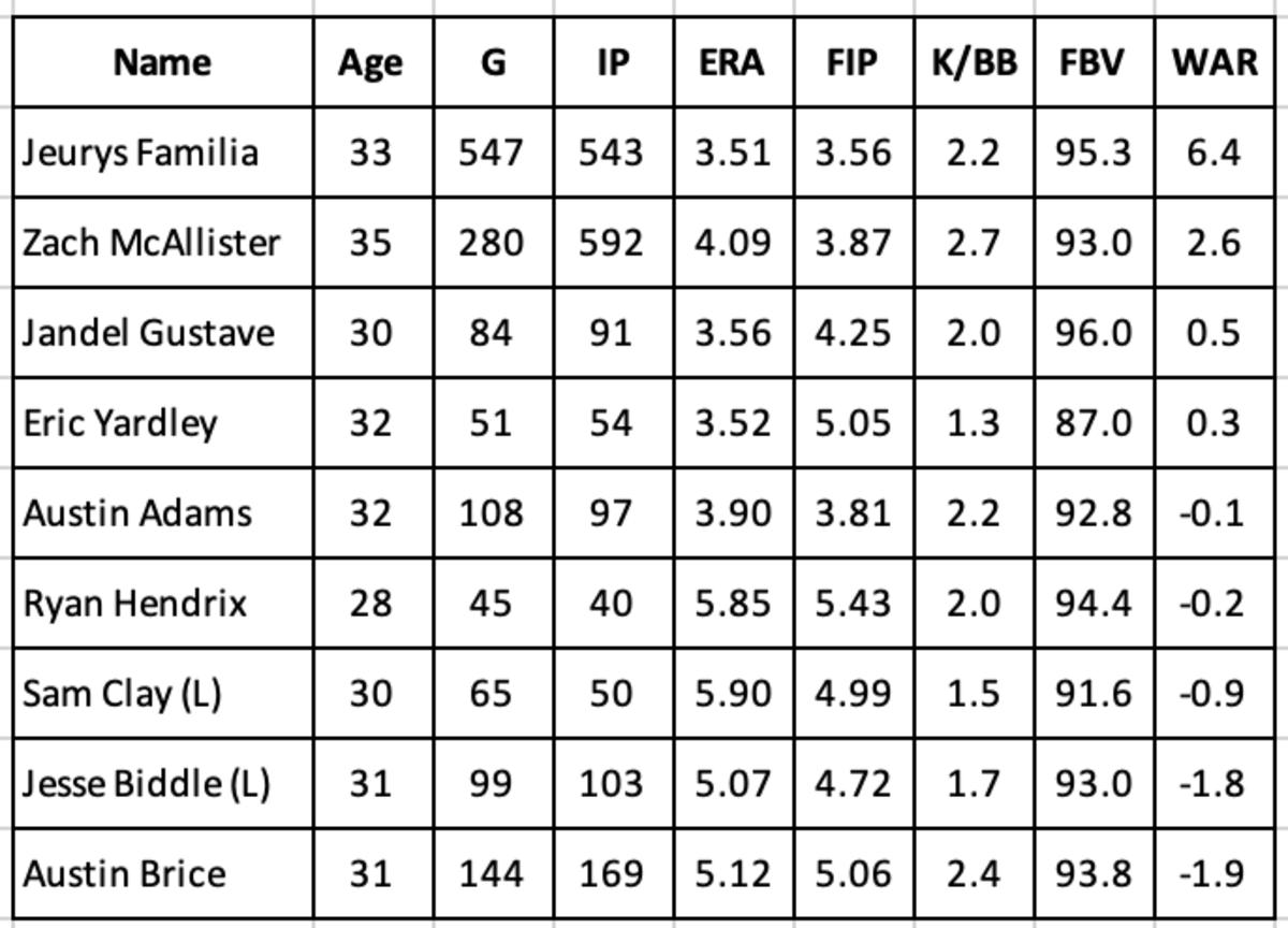 D-backs Relievers on Minor League Deals